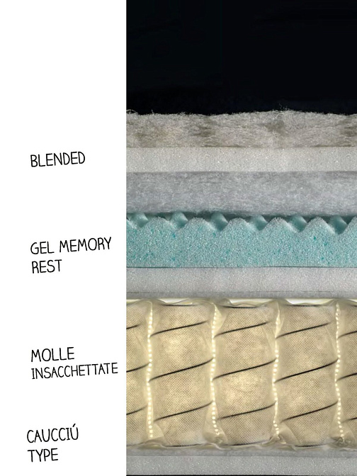 Матрас 200*200*h24 Обивка cotone mako oyster - фото-3 | interior market